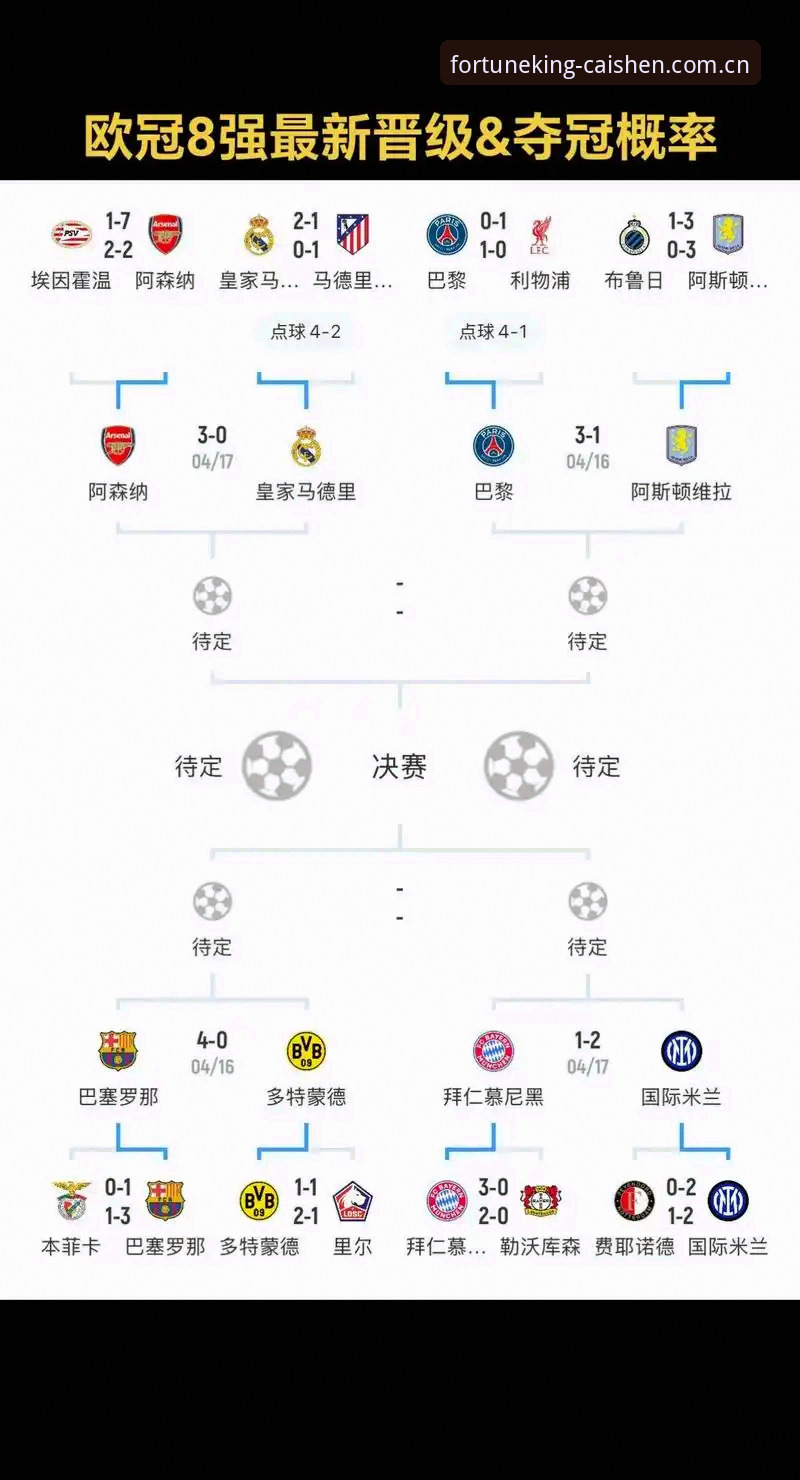 欧冠赛事解读与球员赛程压力分析：财神棋牌平台用户观赛指南